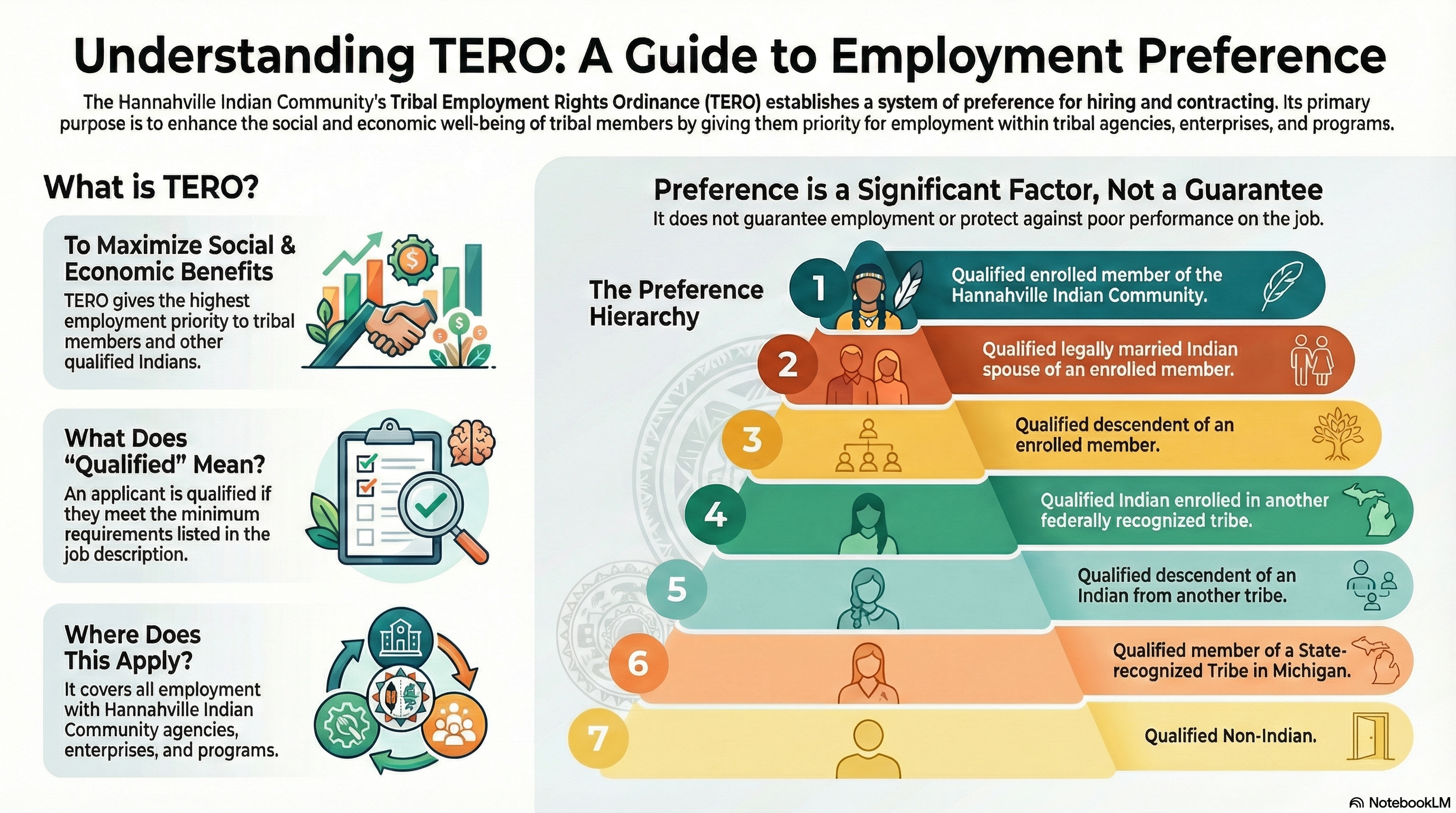 An Analysis of Tribal Employment: Quality of Life Results